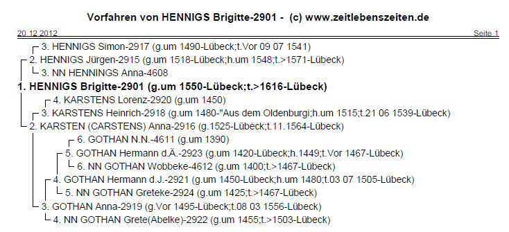 2901Vn2 2901Vn2